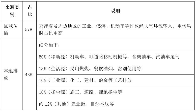 污染源占比信息表.jpg